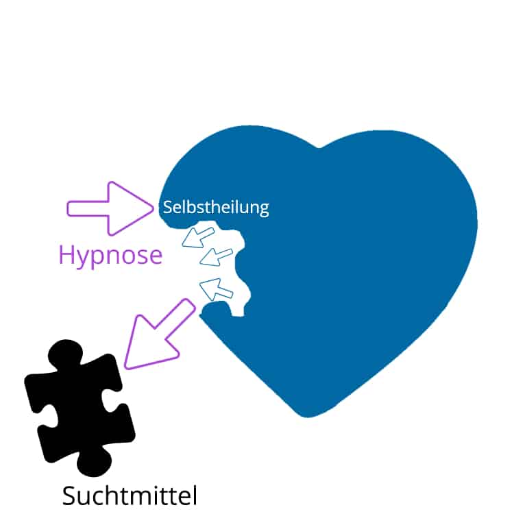 Hypnose gegen Sucht